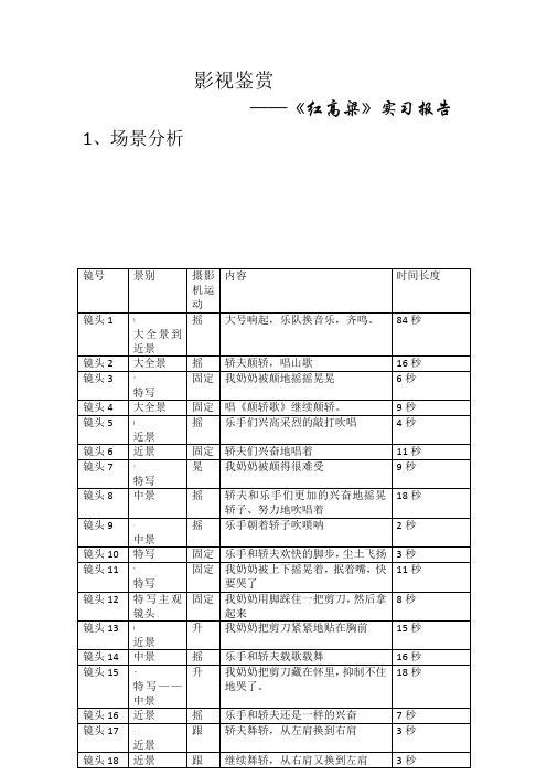 《红高粱》拉片笔记