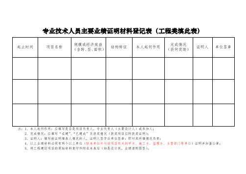 3： 专业技术人员主要业绩证明材料登记表