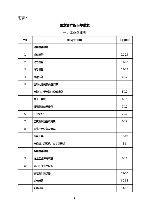 固定资产分类折旧年限