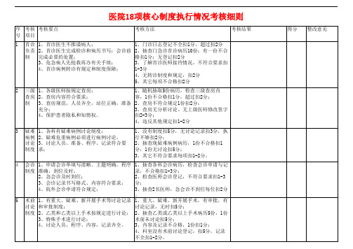 医院18项核心制度执行情况考核细则