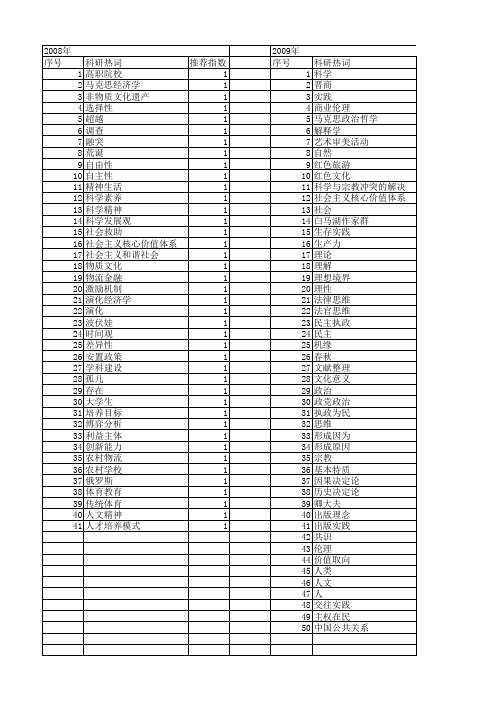 【国家社会科学基金】_精神实践活动_基金支持热词逐年推荐_【万方软件创新助手】_20140804