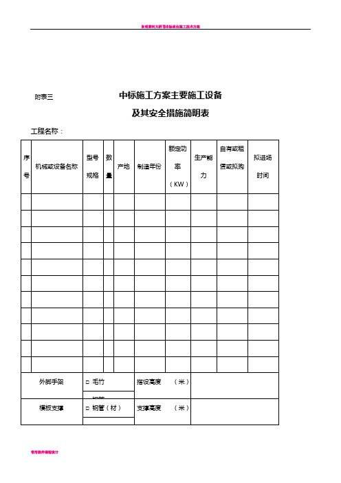 2019年中标施工方案主要施工设备及其安全措施简明表