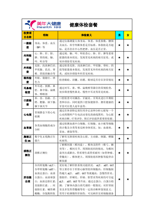 长沙美年大健康-健康体检套餐