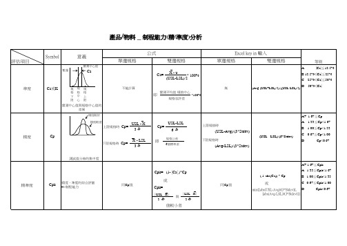 制程能力(精准度)分析