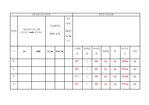 饱和水蒸气分压力和水气化潜热工具表