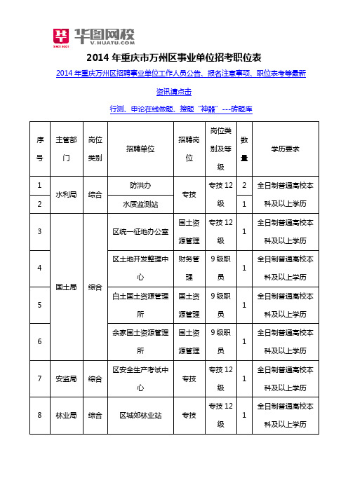 2014年重庆市万州区事业单位招考职位表