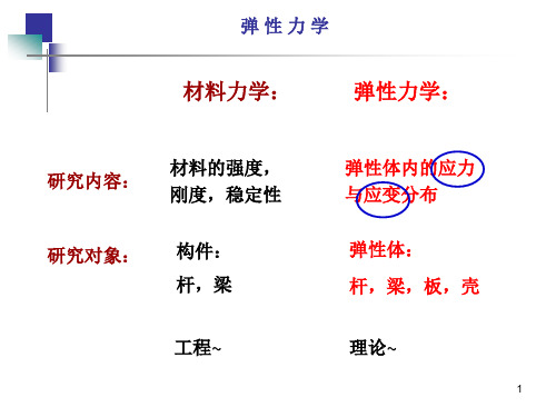 chapter2应力分析.ppt