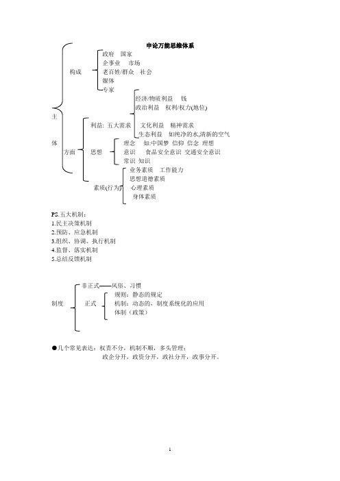 申论万能思维+2018申论解题技巧+70分以上申论思维