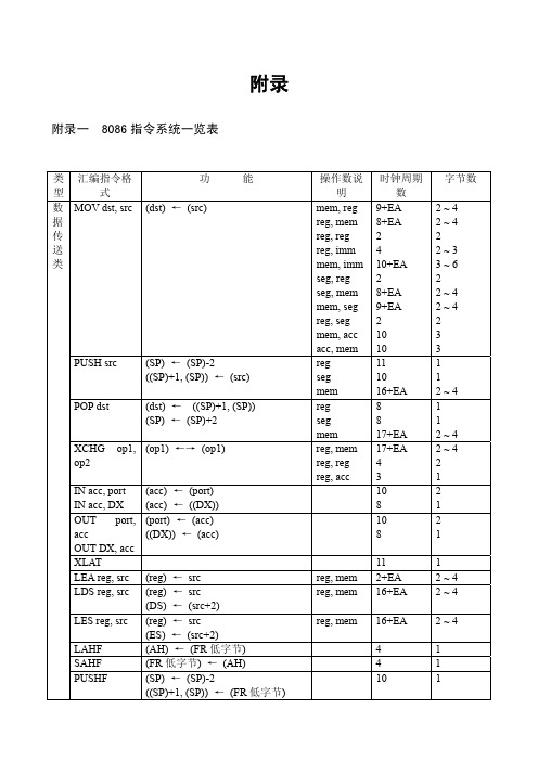 8086指令系统一览表