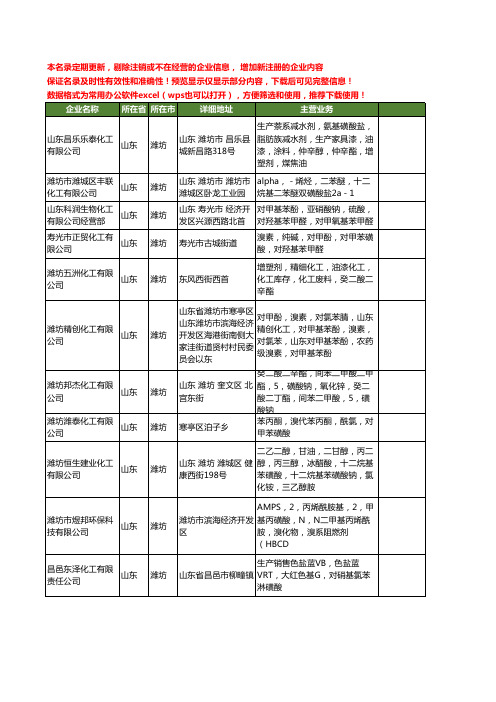 新版山东省潍坊苯磺酸工商企业公司商家名录名单联系方式大全13家