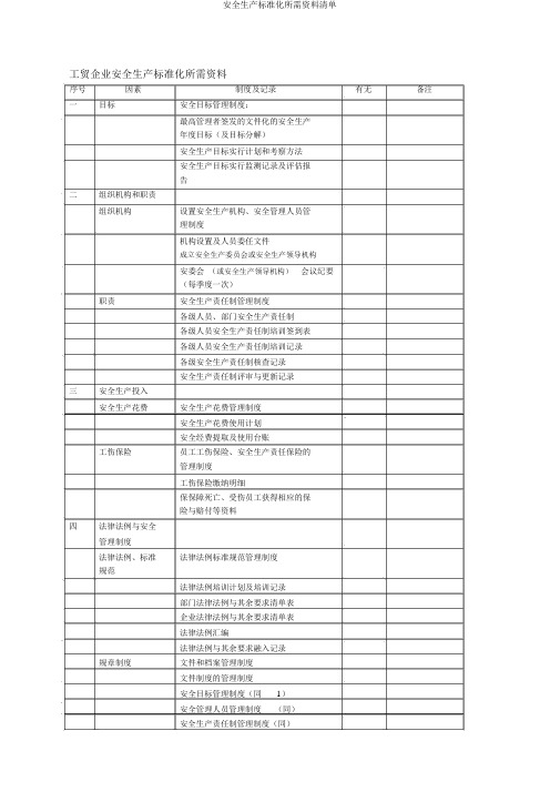 安全生产标准化所需资料清单