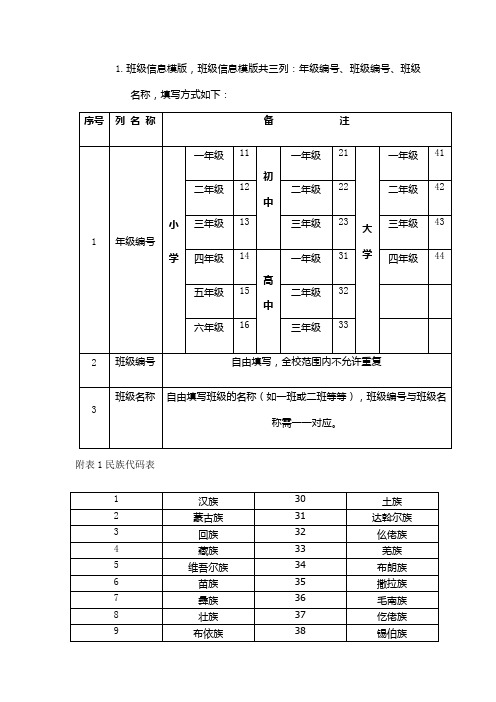 档案局班级编码,学生来源填写参考