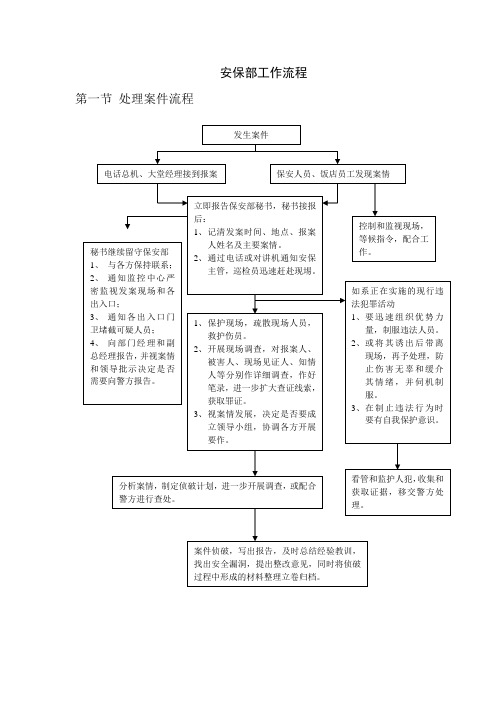 酒店安保部工作流程