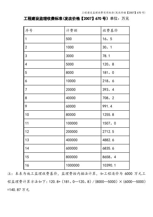 工程建设监理收费实用标准(发改价格【2007】670号)