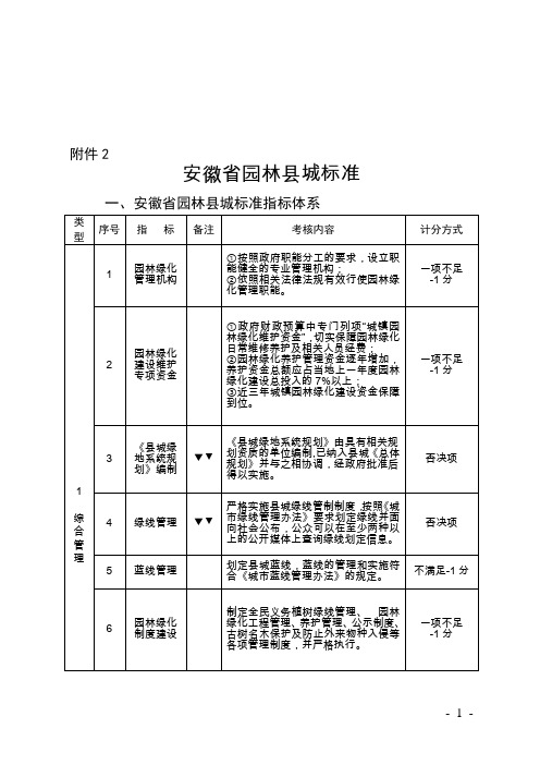 园林县城标准