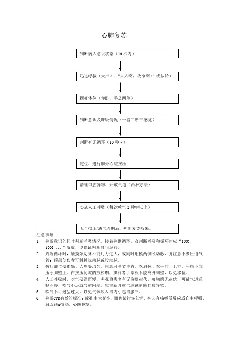 心肺复苏流程图