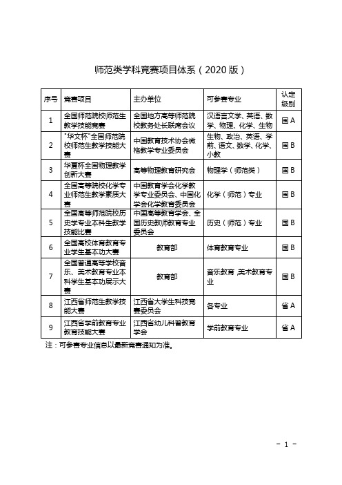 师范类学科竞赛项目体系2020版