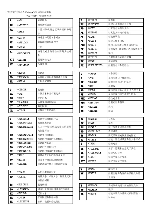 CAD“左手键”快捷命令表