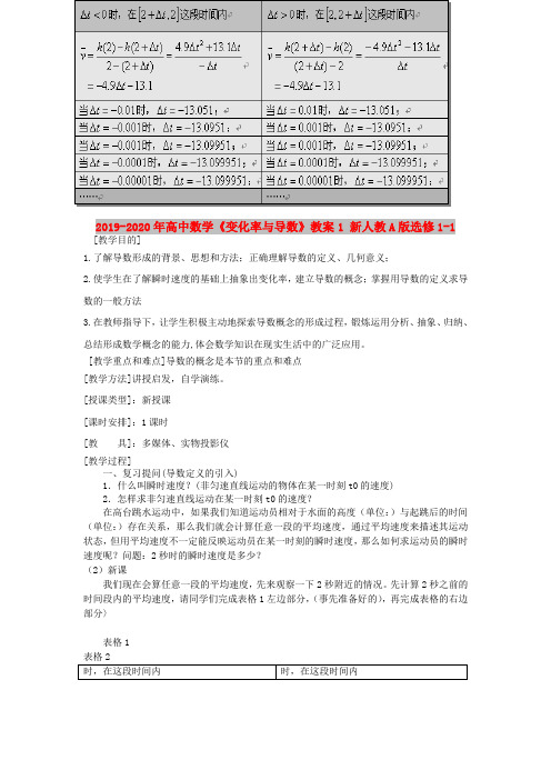 2019-2020年高中数学《变化率与导数》教案1 新人教A版选修1-1