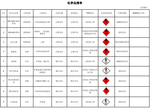 危险化学品清单