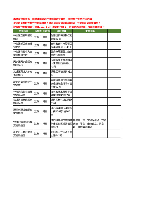 新版江苏省常州宠物店工商企业公司商家名录名单联系方式大全11家