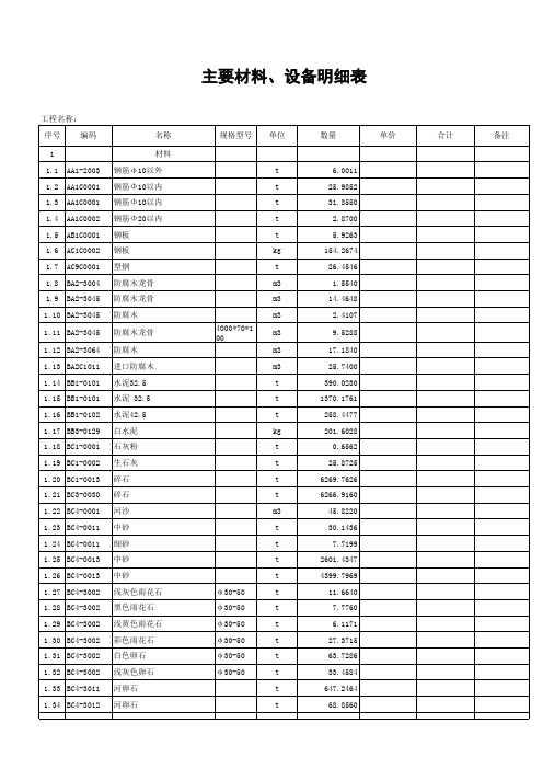 大理石清单