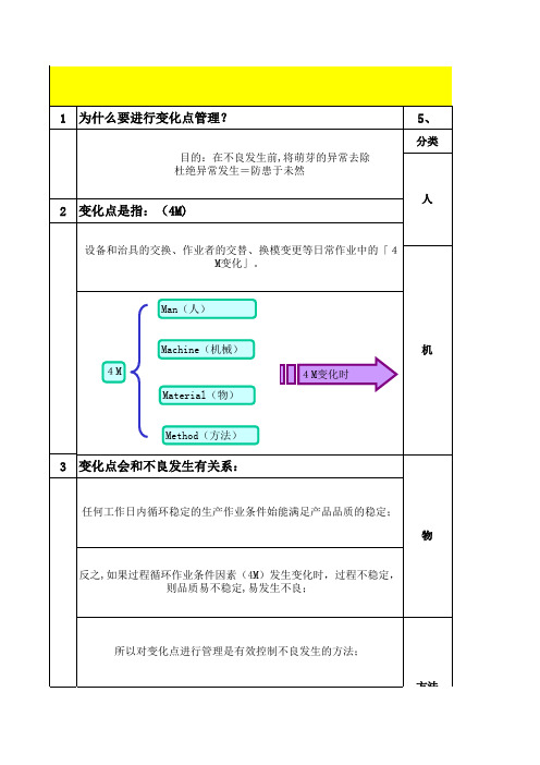 生产现场4M变更管理看板