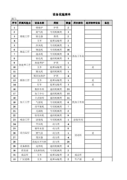 03附录C设备设施清单