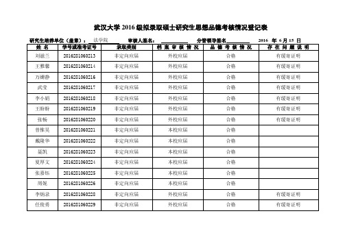 武汉大学2016级拟录取硕士研究生思想品德考核情况登记表