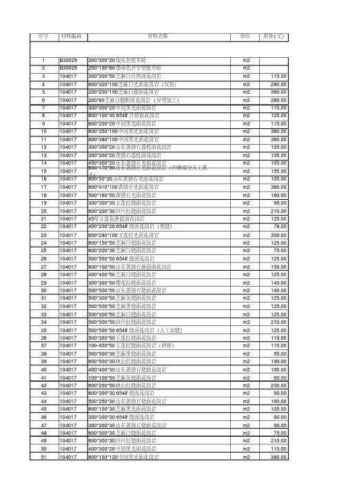 各类石材价格表