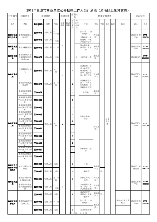 2013年贵港市事业单位公开招聘工作人员计划表(港南区)