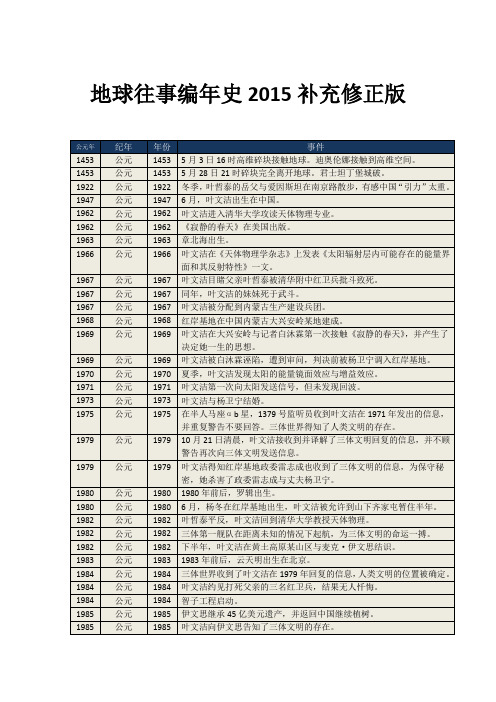 地球往事编年史2015补充修正版