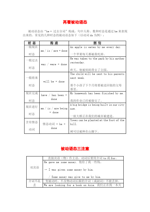 英语中考专项训练与讲解-被动语态2