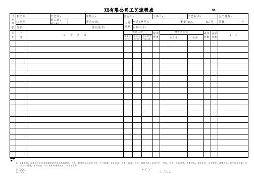 工艺流程模板