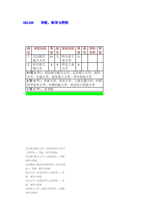 导航、制导与控制排名