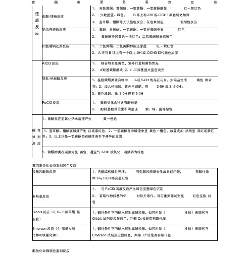 (完整版)黄酮类显色鉴别反应