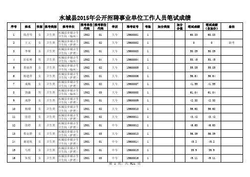 2015水城县事业笔试成绩