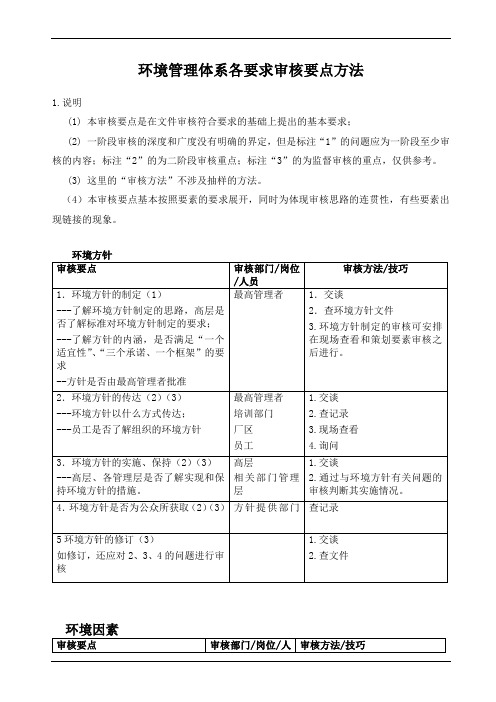 ISO14001环境管理体系各要求审核要点方法