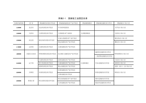 国家级、省级工业园区名称