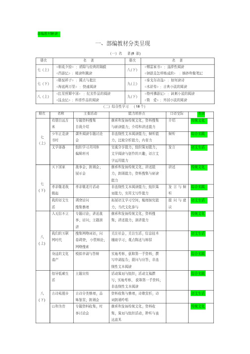 部编初中语文教材解读