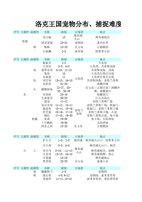 洛克王国宠物分布、捕捉难度、练级经验