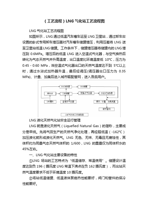 （工艺流程）LNG气化站工艺流程图