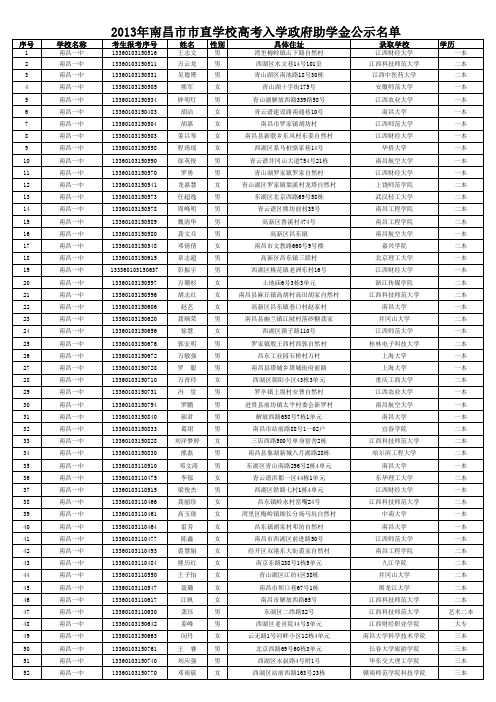 ＂2013年南昌市市直学校高考入学政府助学金公示名单