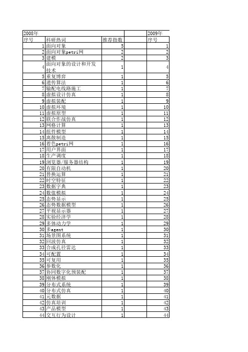 【系统仿真学报】_面向对象技术_期刊发文热词逐年推荐_20140723