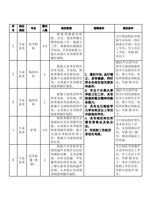 中国海洋大学校医院医务人员招聘启事