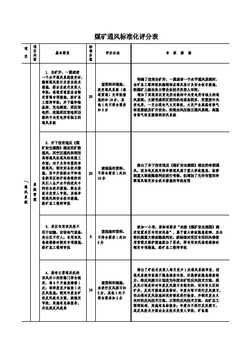 煤矿通风标准化表