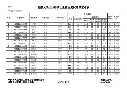 湖南大学化学化工学院2012年硕士生招生复试结果公示