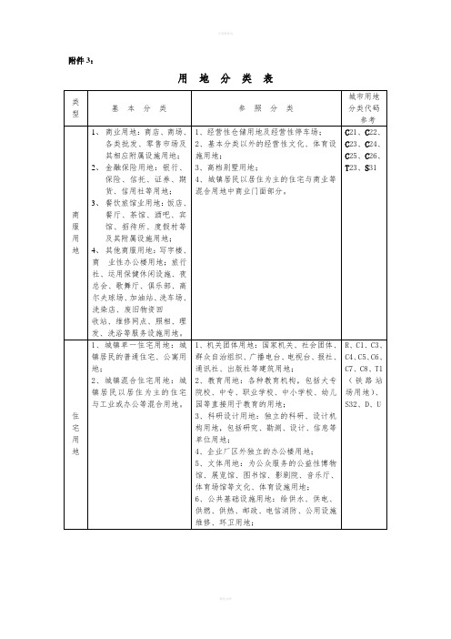 《土地用地性质表》word版