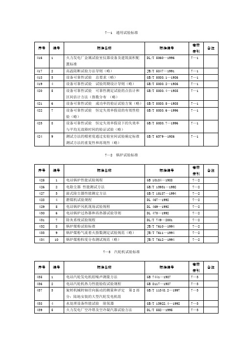 发电厂各专业通用试验名称及标准编号