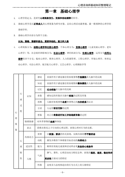 心理咨询基础整理B5